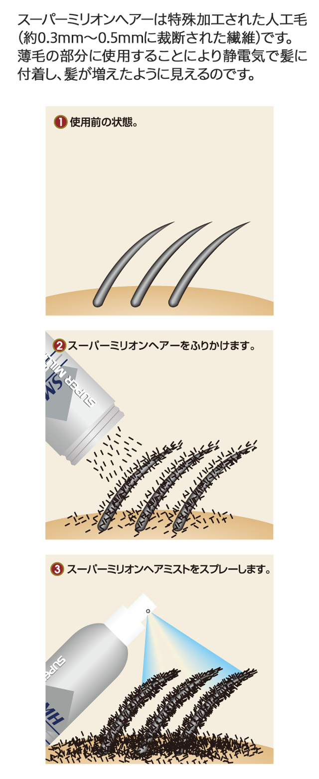 スーパーミリオンヘアーの仕組み