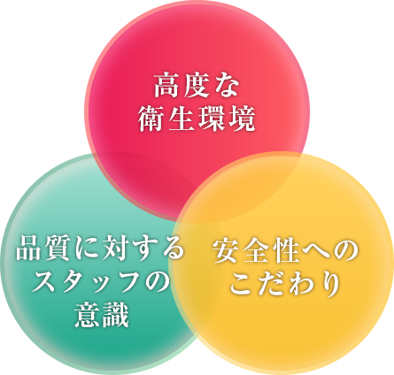 群馬工場の３つのこだわり